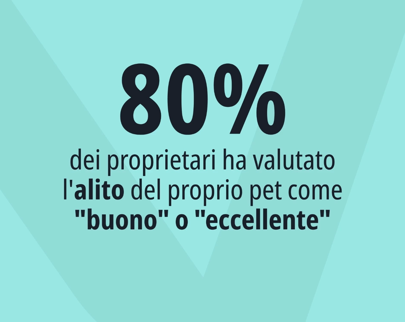 Virbac - Cane e Gatto Vet Aquadent Fresh 500 Ml
